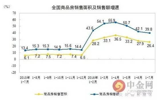 党报:辛苦一辈子 可能真不如倒腾几套房