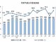 煤改气完成的地方 河北农户每月取暖要多花3倍的钱