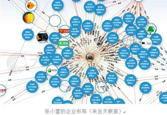 300亿集资大骗局崩了 投资人却要把骗子保出来