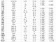 29省份公布2021年出生人口 安徽4年下降47.6%呈断崖式下降